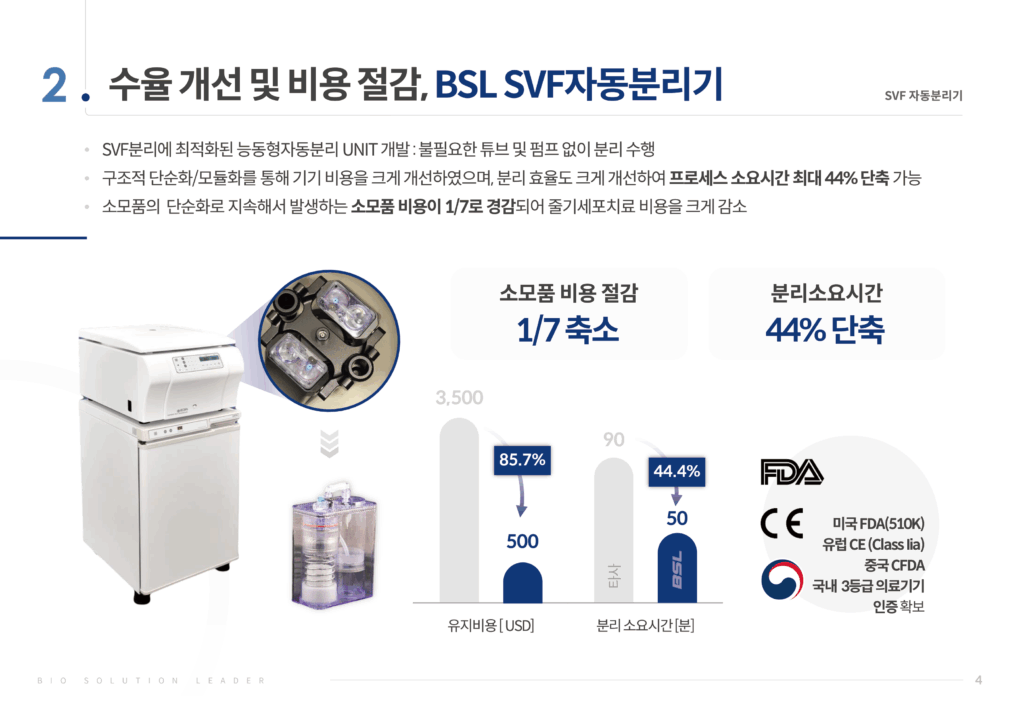 수율 개선 및 비용 절감 인포그래픽